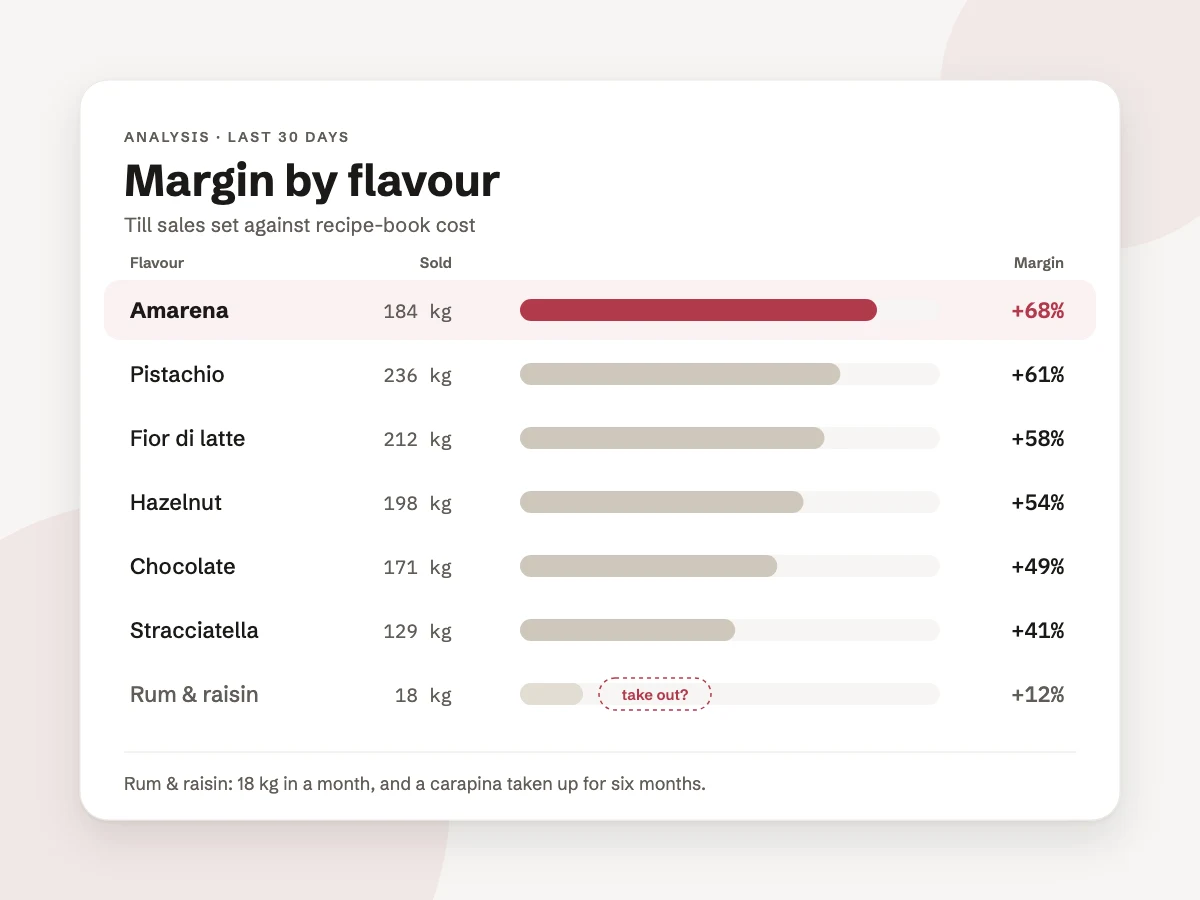 You know what it earns you — product screen