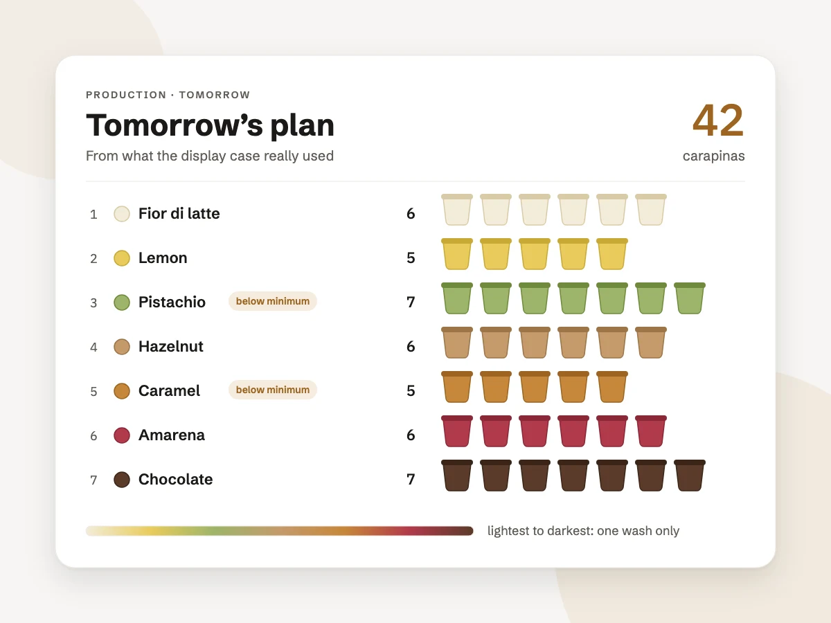 Make the right amount — product screen