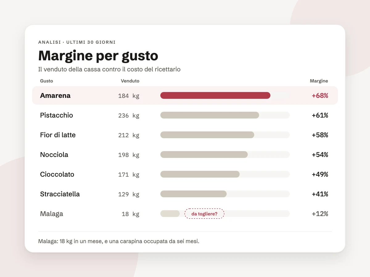 Sai quanto ti rende — schermata del prodotto